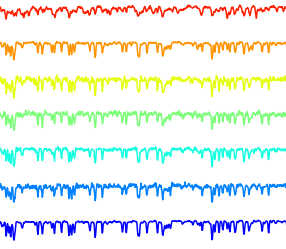 Researching Spectroscopic Characterization of Low-Mass Stars at Carleton College